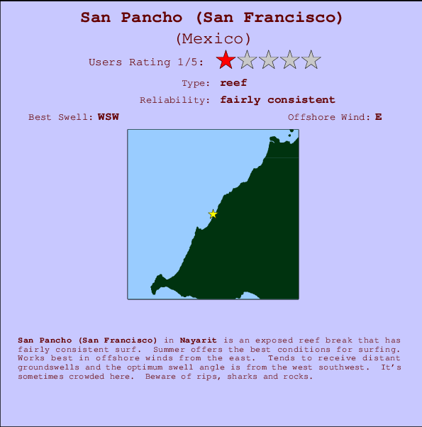 San Pancho (San Francisco) Locatiekaart en surfstrandinformatie