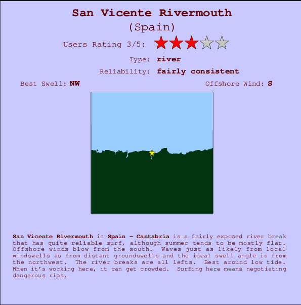 San Vicente Rivermouth Locatiekaart en surfstrandinformatie
