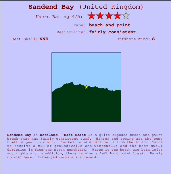 Sandend Bay Locatiekaart en surfstrandinformatie