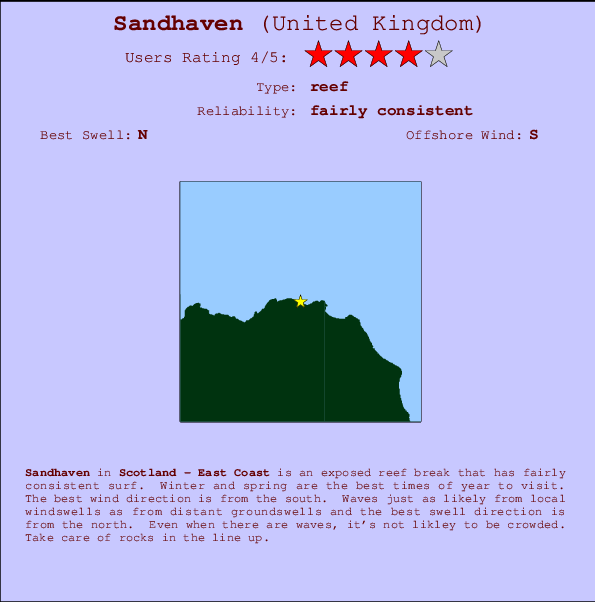 Sandhaven Locatiekaart en surfstrandinformatie