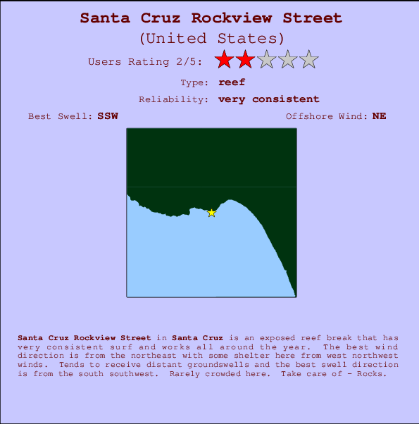Santa Cruz Rockview Street Locatiekaart en surfstrandinformatie