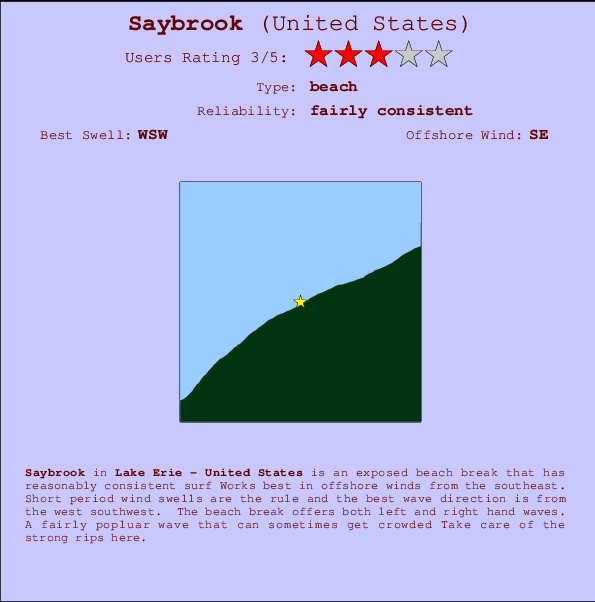 Saybrook Locatiekaart en surfstrandinformatie