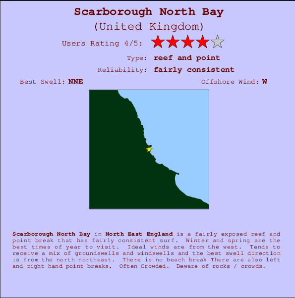 Scarborough North Bay Locatiekaart en surfstrandinformatie