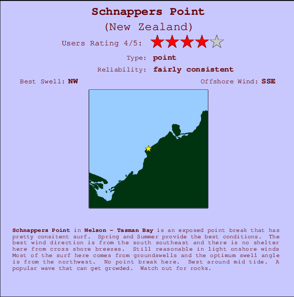 Schnappers Point Locatiekaart en surfstrandinformatie
