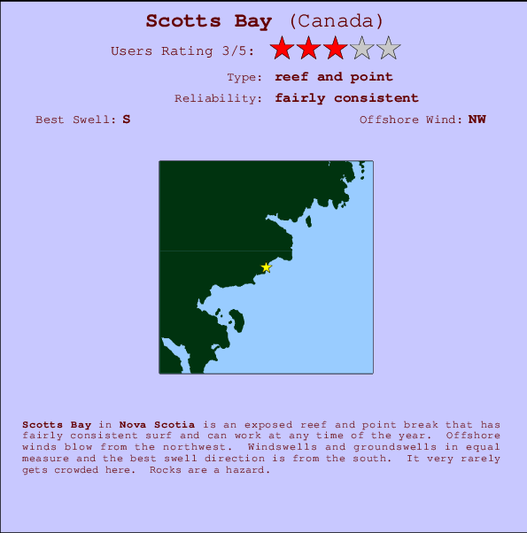 Scotts Bay Locatiekaart en surfstrandinformatie