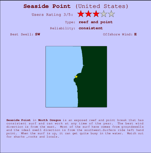 Seaside Point Locatiekaart en surfstrandinformatie