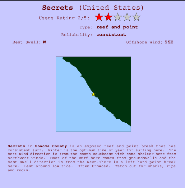Secrets Locatiekaart en surfstrandinformatie