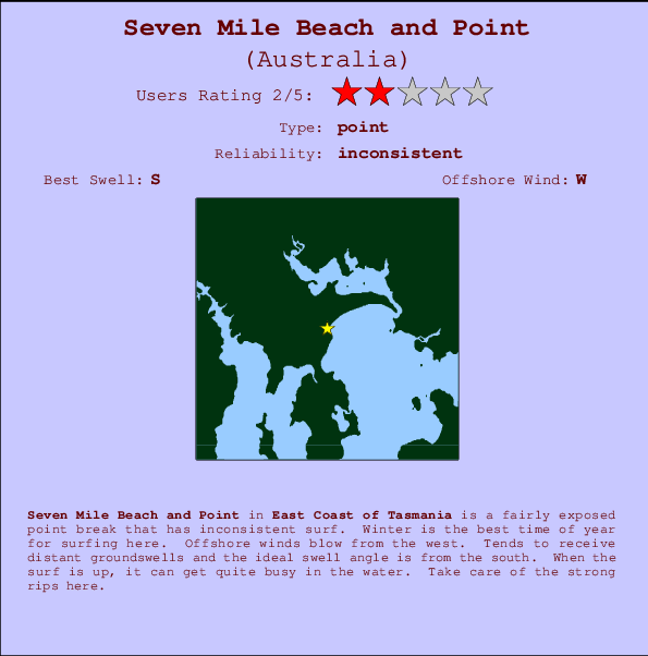 Seven Mile Beach and Point Locatiekaart en surfstrandinformatie
