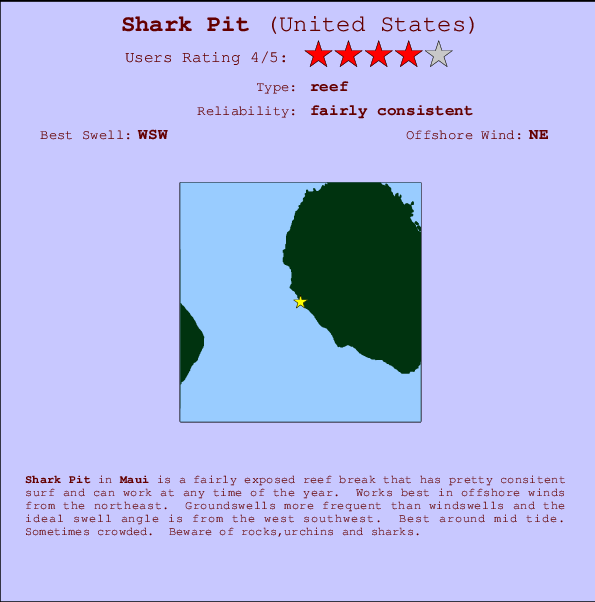 Shark Pit Locatiekaart en surfstrandinformatie