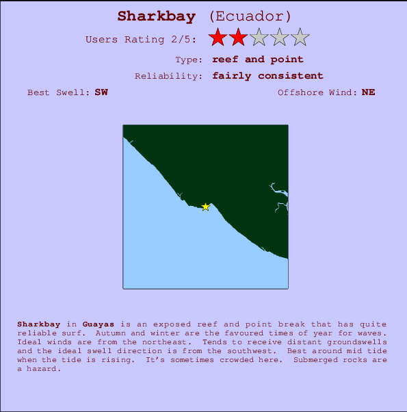 Sharkbay Locatiekaart en surfstrandinformatie