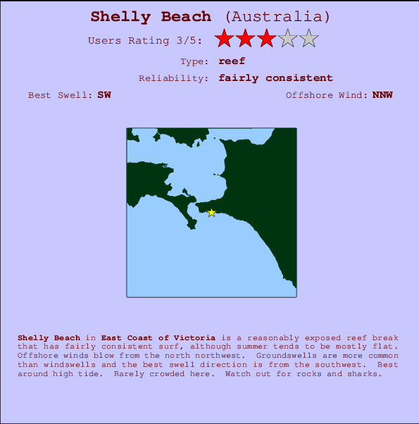 Shelly Beach Locatiekaart en surfstrandinformatie