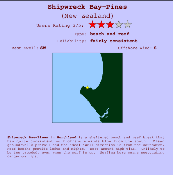 Shipwreck Bay-Pines Locatiekaart en surfstrandinformatie