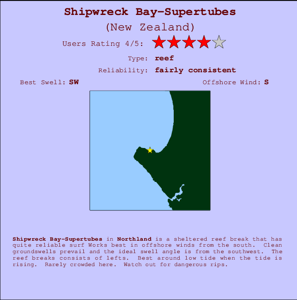 Shipwreck Bay-Supertubes Locatiekaart en surfstrandinformatie