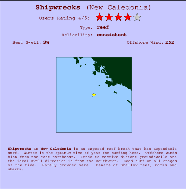 Shipwrecks Locatiekaart en surfstrandinformatie