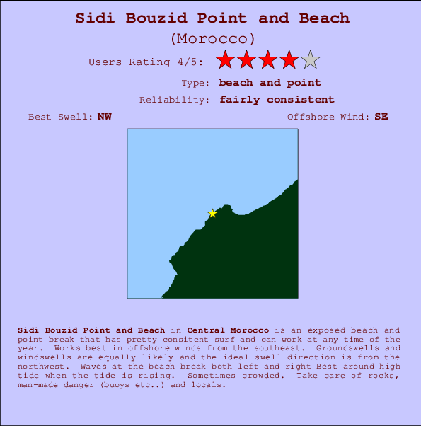 Sidi Bouzid Point and Beach Locatiekaart en surfstrandinformatie