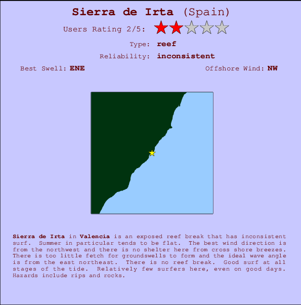 Sierra de Irta Locatiekaart en surfstrandinformatie