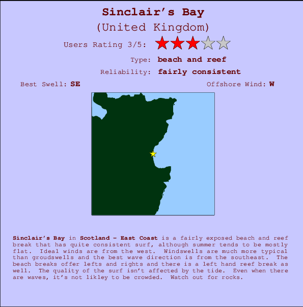 Sinclair's Bay Locatiekaart en surfstrandinformatie