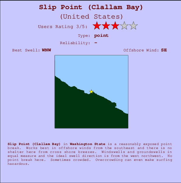 Slip Point (Clallam Bay) Locatiekaart en surfstrandinformatie