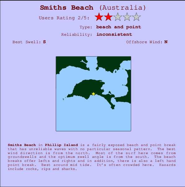 Smiths Beach Locatiekaart en surfstrandinformatie