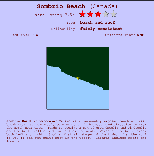 Sombrio Beach Locatiekaart en surfstrandinformatie