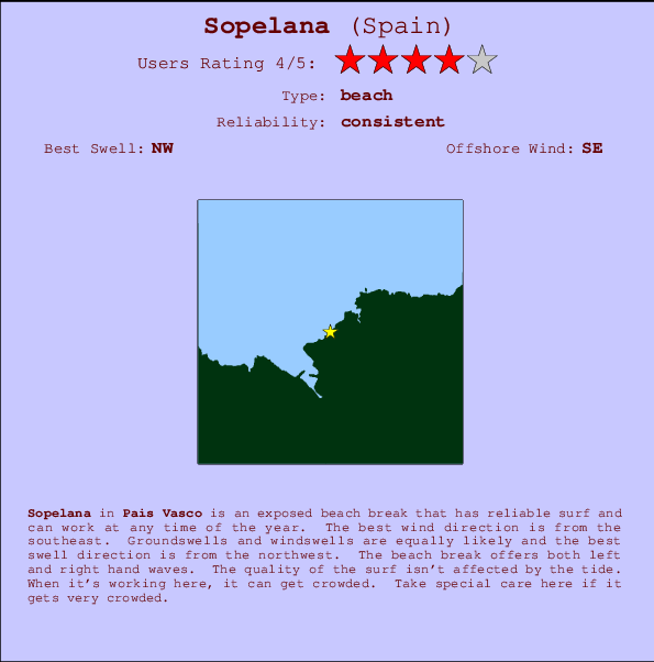 Sopelana Locatiekaart en surfstrandinformatie