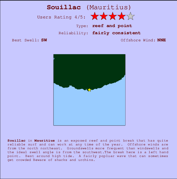 Souillac Locatiekaart en surfstrandinformatie