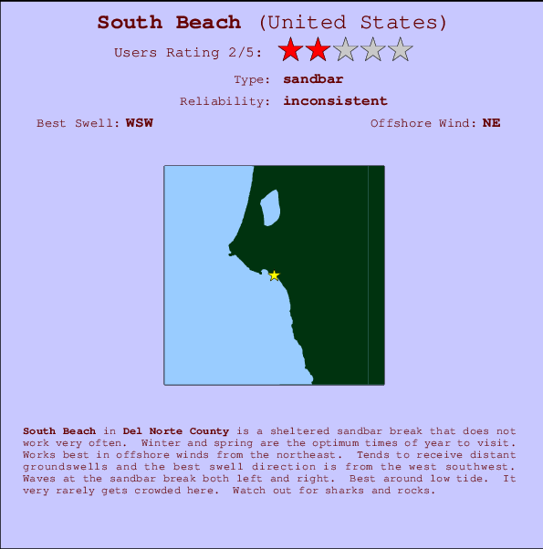 South Beach Locatiekaart en surfstrandinformatie