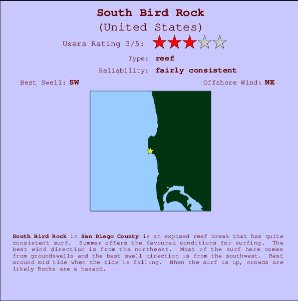 South Bird Rock Locatiekaart en surfstrandinformatie