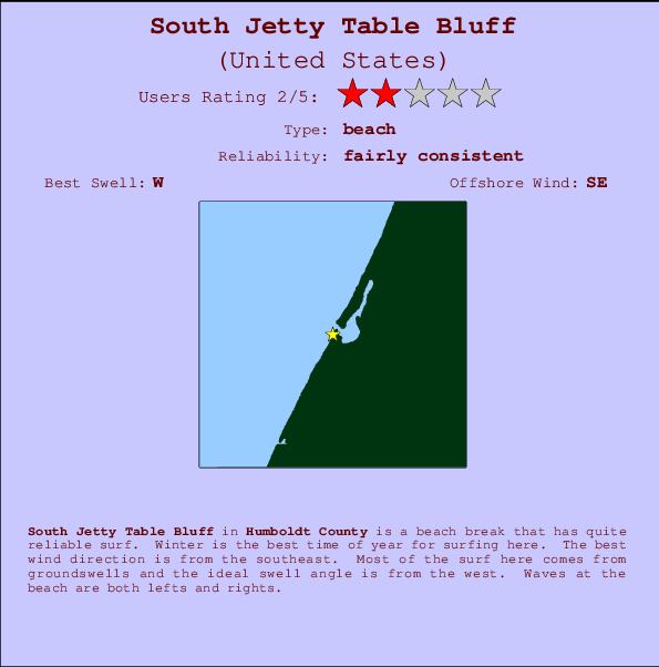 South Jetty Table Bluff Locatiekaart en surfstrandinformatie