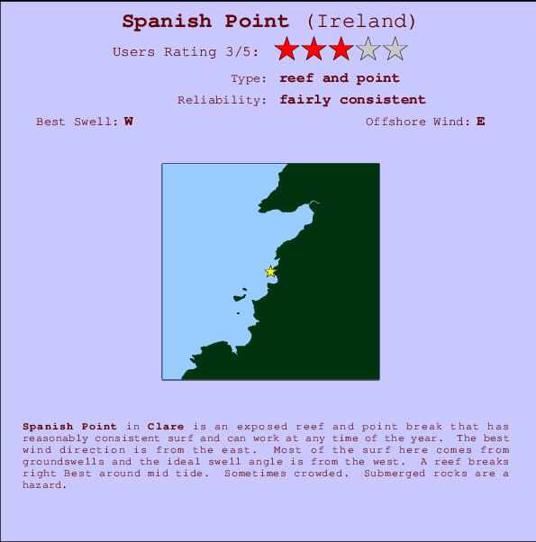 Spanish Point Locatiekaart en surfstrandinformatie