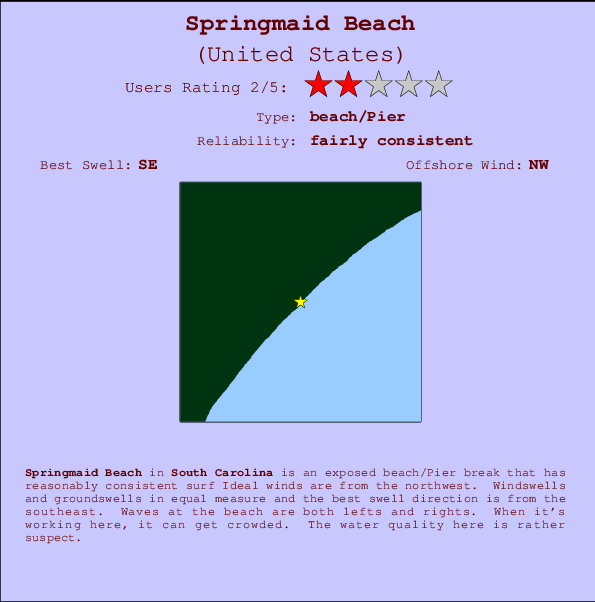 Springmaid Beach Locatiekaart en surfstrandinformatie