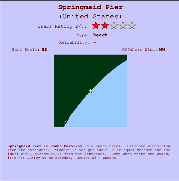 Springmaid Pier Locatiekaart en surfstrandinformatie