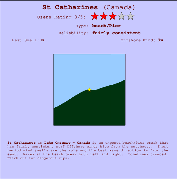 St Catharines Locatiekaart en surfstrandinformatie