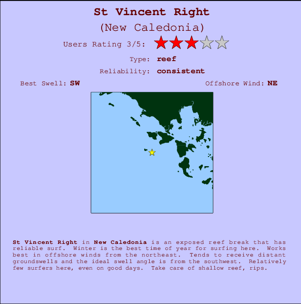 St Vincent Right Locatiekaart en surfstrandinformatie