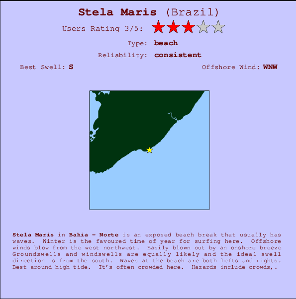 Stela Maris Locatiekaart en surfstrandinformatie