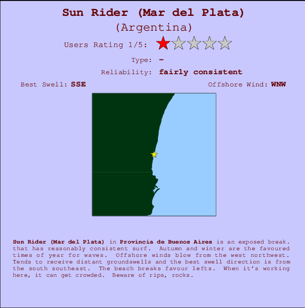 Sun Rider (Mar del Plata) Locatiekaart en surfstrandinformatie