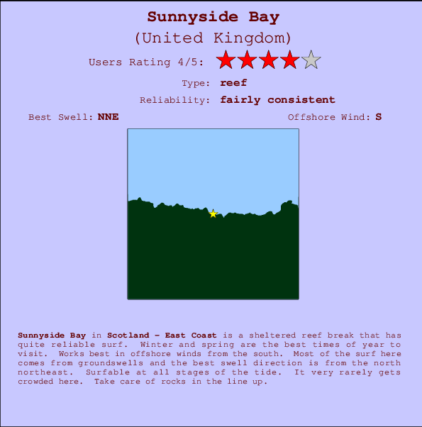 Sunnyside Bay Locatiekaart en surfstrandinformatie