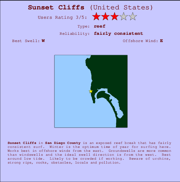 Sunset Cliffs Locatiekaart en surfstrandinformatie