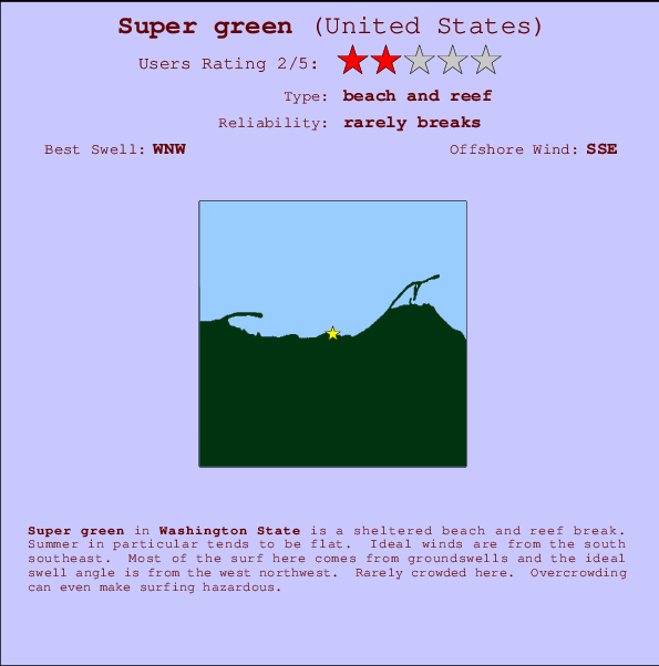 Super green Locatiekaart en surfstrandinformatie
