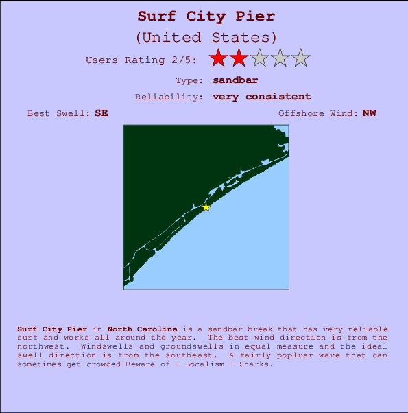 Surf City Pier Locatiekaart en surfstrandinformatie