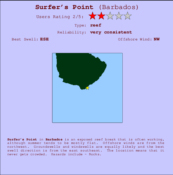 Surfer's Point Locatiekaart en surfstrandinformatie
