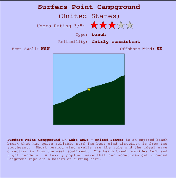 Surfers Point Campground Locatiekaart en surfstrandinformatie