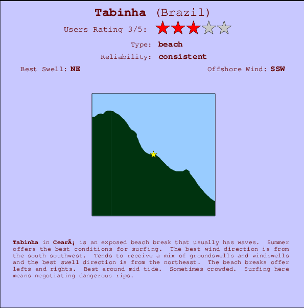 Tabinha Locatiekaart en surfstrandinformatie