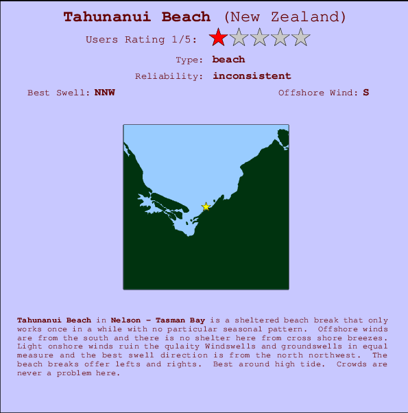 Tahunanui Beach Locatiekaart en surfstrandinformatie