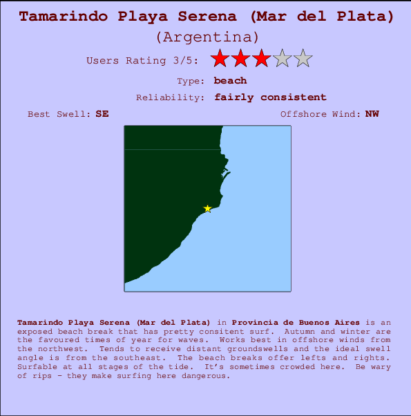 Tamarindo Playa Serena (Mar del Plata) Locatiekaart en surfstrandinformatie