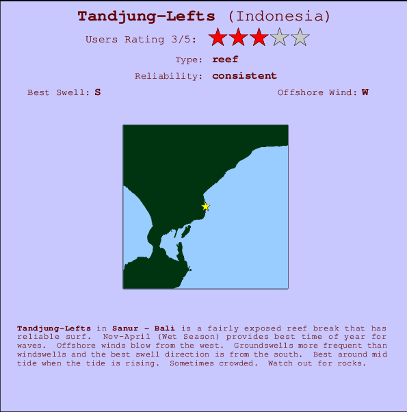 Tandjung-Lefts Locatiekaart en surfstrandinformatie