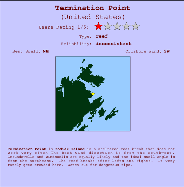 Termination Point Locatiekaart en surfstrandinformatie