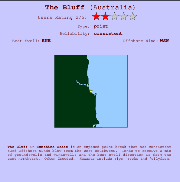 The Bluff Locatiekaart en surfstrandinformatie