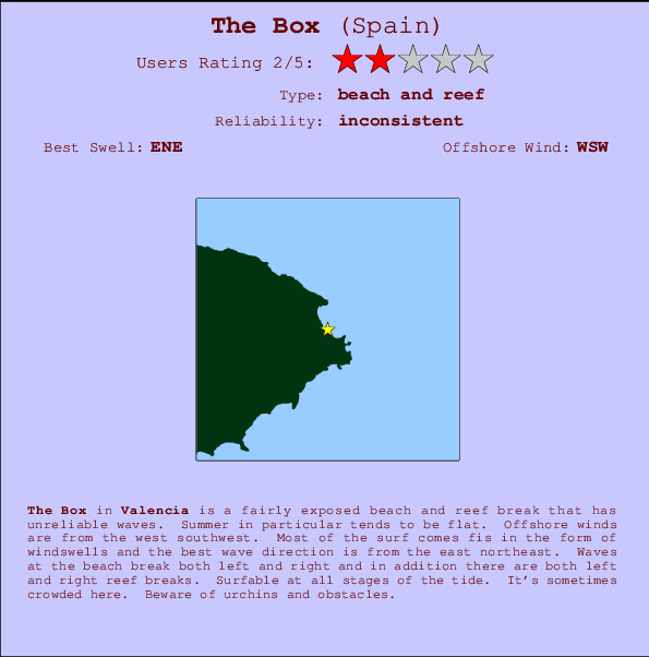 The Box Locatiekaart en surfstrandinformatie