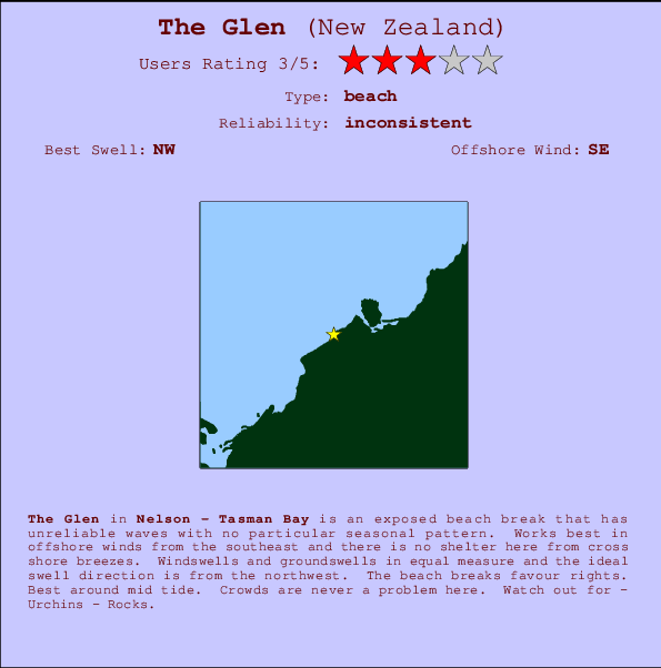 The Glen Locatiekaart en surfstrandinformatie
